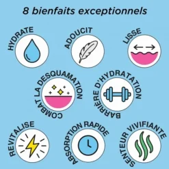 Elizabeth ArdenEight Hour®                Lotion Hydratante Quotidienne pour le Corps