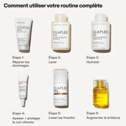 OlaplexTrousse de Brillance                Coffret Soin Cheveux